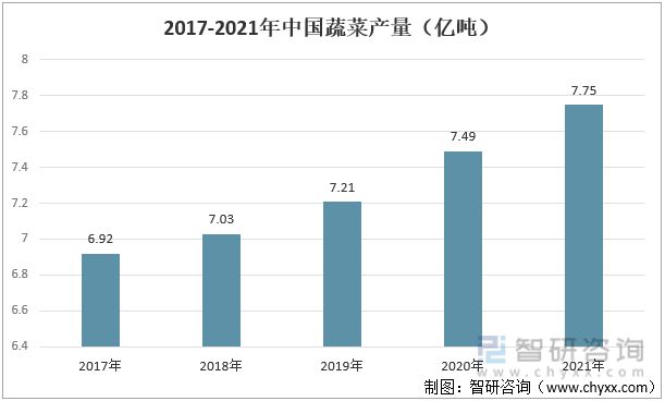 易倍体育 EMC易倍一文深度分析果蔬汁行业现状与未来前景趋势——智研咨询发布(图3)