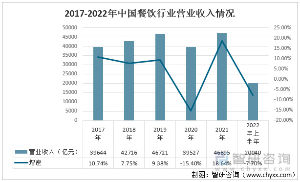 易倍体育 EMC易倍果蔬汁行业市场现状分析：原材料丰富为行业发展提供了良好的基础(图8)