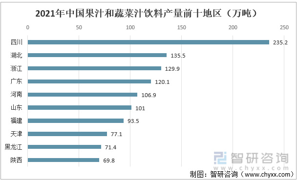 易倍体育 EMC易倍果蔬汁行业市场现状分析：原材料丰富为行业发展提供了良好的基础(图6)