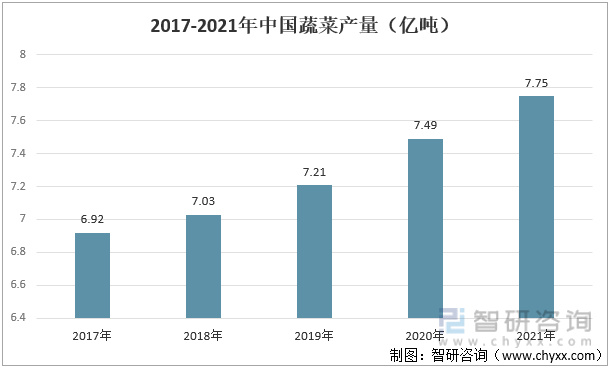 易倍体育 EMC易倍果蔬汁行业市场现状分析：原材料丰富为行业发展提供了良好的基础(图3)