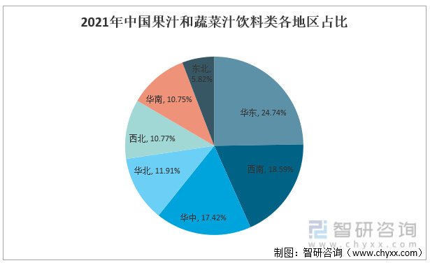 易倍体育 EMC易倍果蔬汁行业市场现状分析：原材料丰富为行业发展提供了良好的基础(图5)