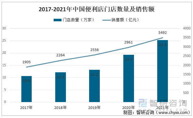 易倍体育 EMC易倍果蔬汁行业市场现状分析：原材料丰富为行业发展提供了良好的基础(图7)