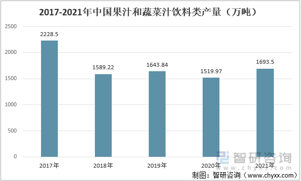 易倍体育 EMC易倍果蔬汁行业市场现状分析：原材料丰富为行业发展提供了良好的基础(图4)