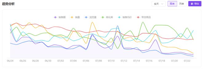 抖音夏日市场涌现新热潮植物饮料GMV同比增长906%！易倍体育 EMC易倍(图12)