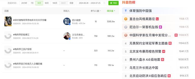 抖音夏日市场涌现新热潮植物饮料GMV同比增长906%！易倍体育 EMC易倍(图10)