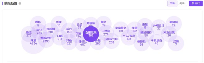 抖音夏日市场涌现新热潮植物饮料GMV同比增长906%！易倍体育 EMC易倍(图9)