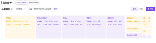 抖音夏日市场涌现新热潮植物饮料GMV同比增长906%！易倍体育 EMC易倍(图4)