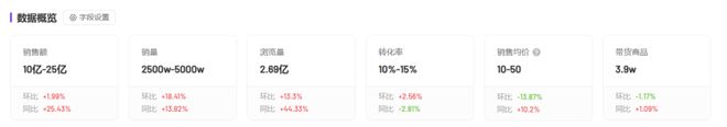 抖音夏日市场涌现新热潮植物饮料GMV同比增长906%！易倍体育 EMC易倍(图2)