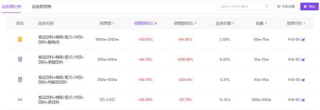 抖音夏日市场涌现新热潮植物饮料GMV同比增长906%！易倍体育 EMC易倍(图3)