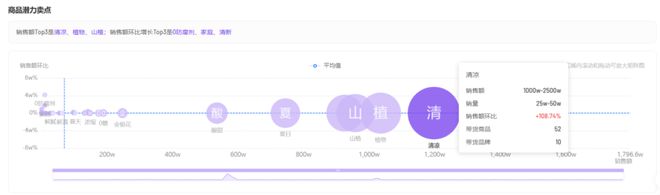 抖音夏日市场涌现新热潮植物饮料GMV同比增长906%！易倍体育 EMC易倍(图8)