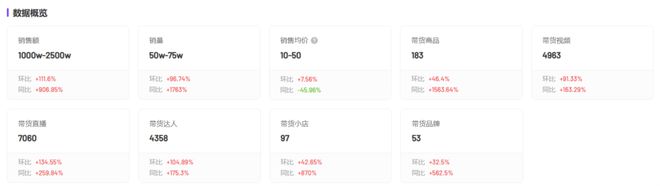 抖音夏日市场涌现新热潮植物饮料GMV同比增长906%！易倍体育 EMC易倍(图7)