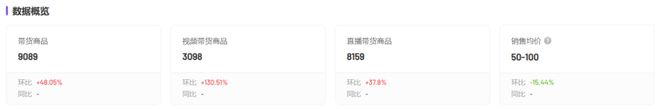 抖音夏日市场涌现新热潮植物饮料GMV同比增长906%！易倍体育 EMC易倍(图5)