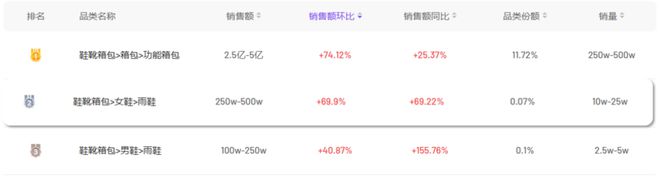 抖音夏日市场涌现新热潮植物饮料GMV同比增长906%！易倍体育 EMC易倍(图11)