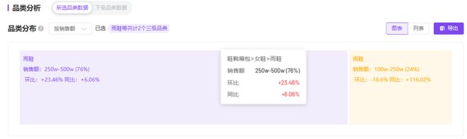 抖音夏日市场涌现新热潮植物饮料GMV同比增长906%！易倍体育 EMC易倍(图13)