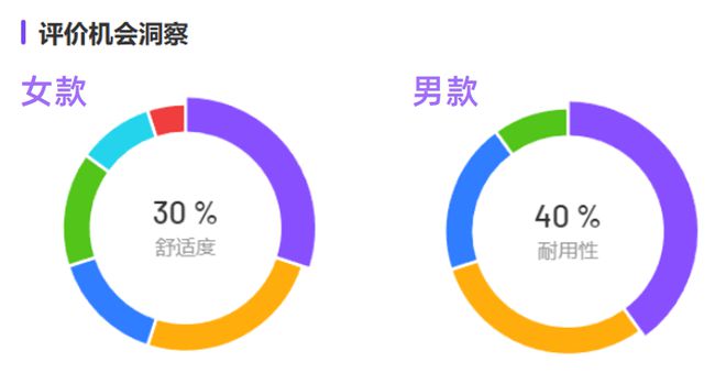抖音夏日市场涌现新热潮植物饮料GMV同比增长906%！易倍体育 EMC易倍(图18)