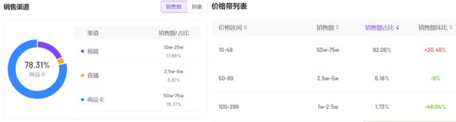 抖音夏日市场涌现新热潮植物饮料GMV同比增长906%！易倍体育 EMC易倍(图17)