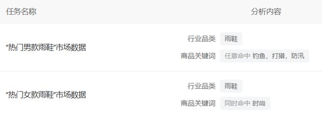 抖音夏日市场涌现新热潮植物饮料GMV同比增长906%！易倍体育 EMC易倍(图15)