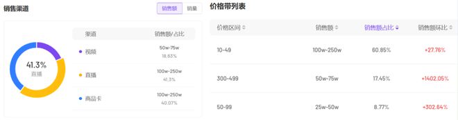 抖音夏日市场涌现新热潮植物饮料GMV同比增长906%！易倍体育 EMC易倍(图16)